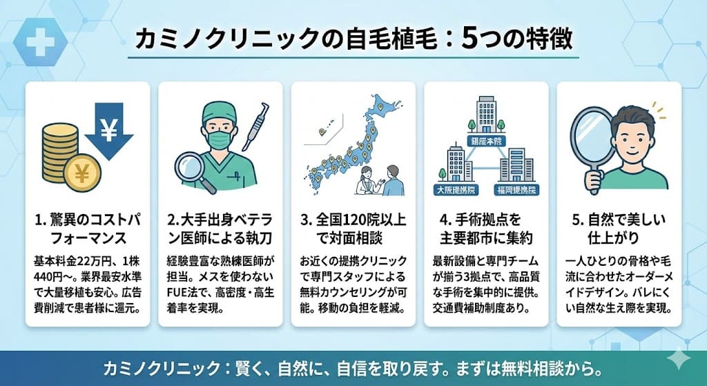 カミノクリニックの特徴