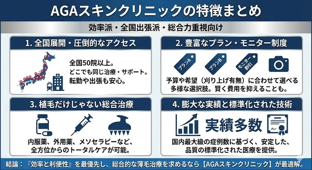 AGAスキンクリニックの特徴