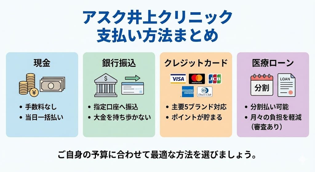 アスク井上クリニックの支払い方法は？現金・銀行振込・クレジットカード・医療ローンが可能