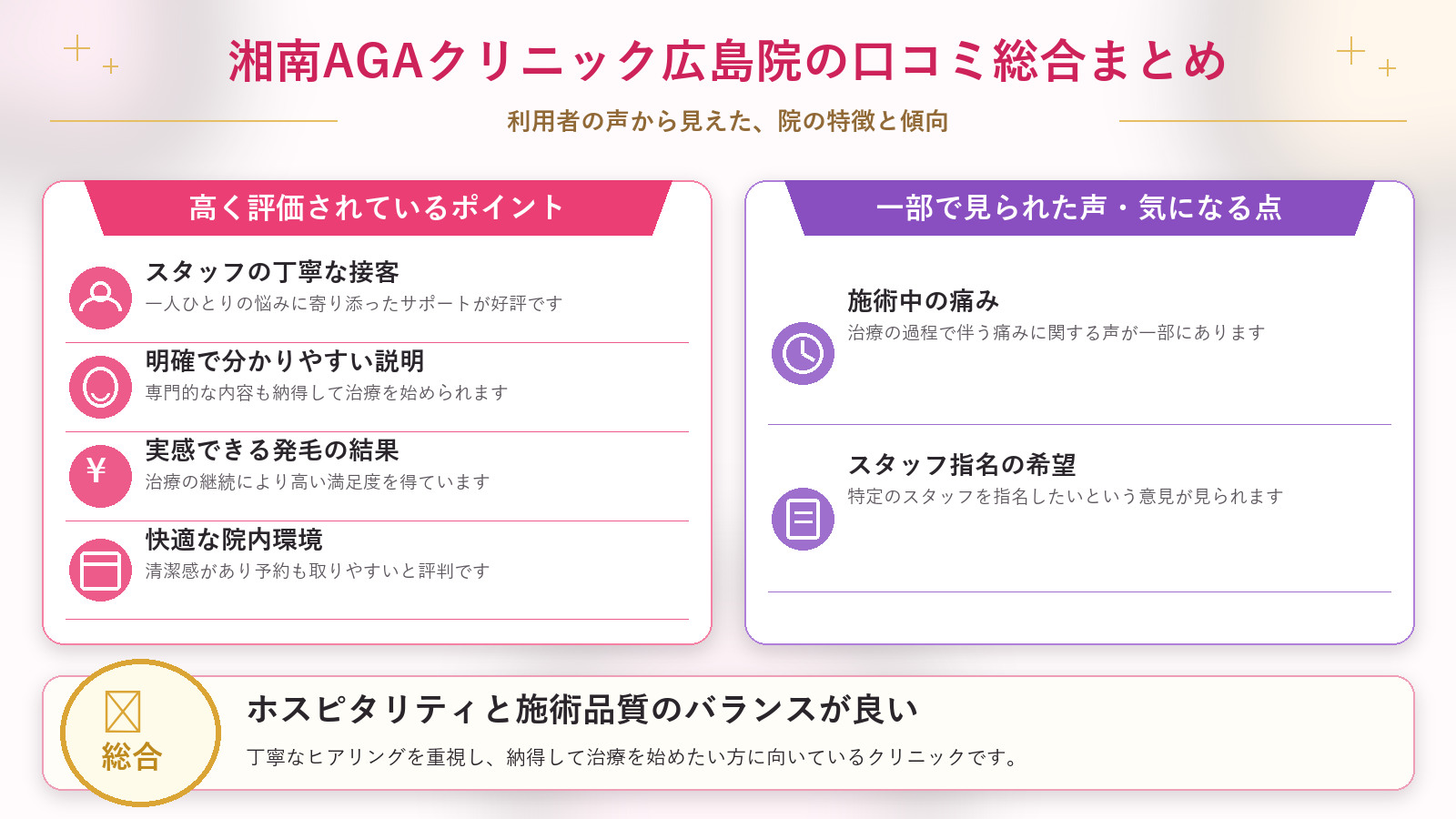 湘南AGAクリニック広島院の口コミ傾向（良い口コミ＆悪い口コミのクリニック別傾向）