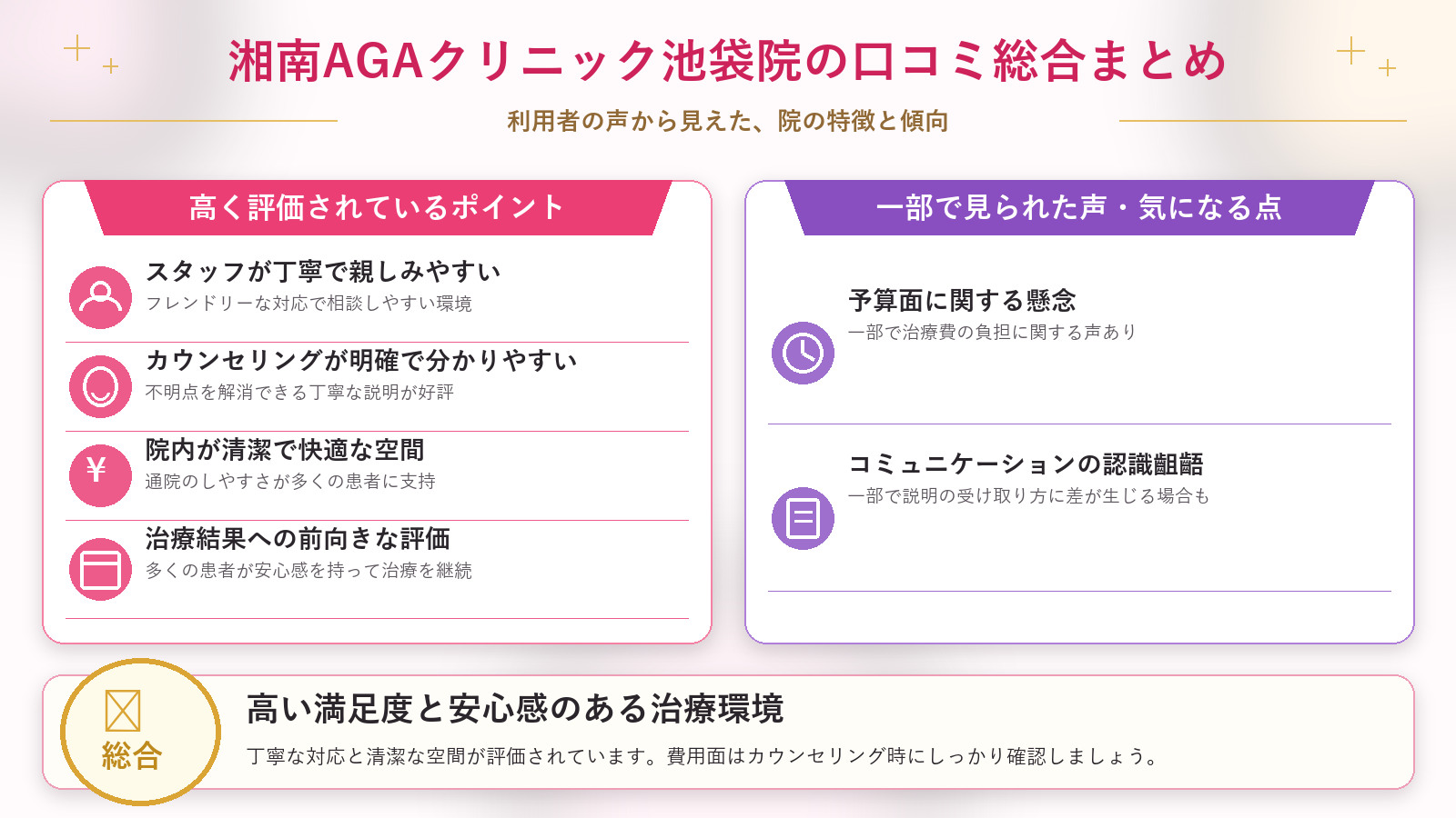 湘南AGAクリニック池袋院の口コミ傾向（良い口コミ＆悪い口コミのクリニック別傾向）