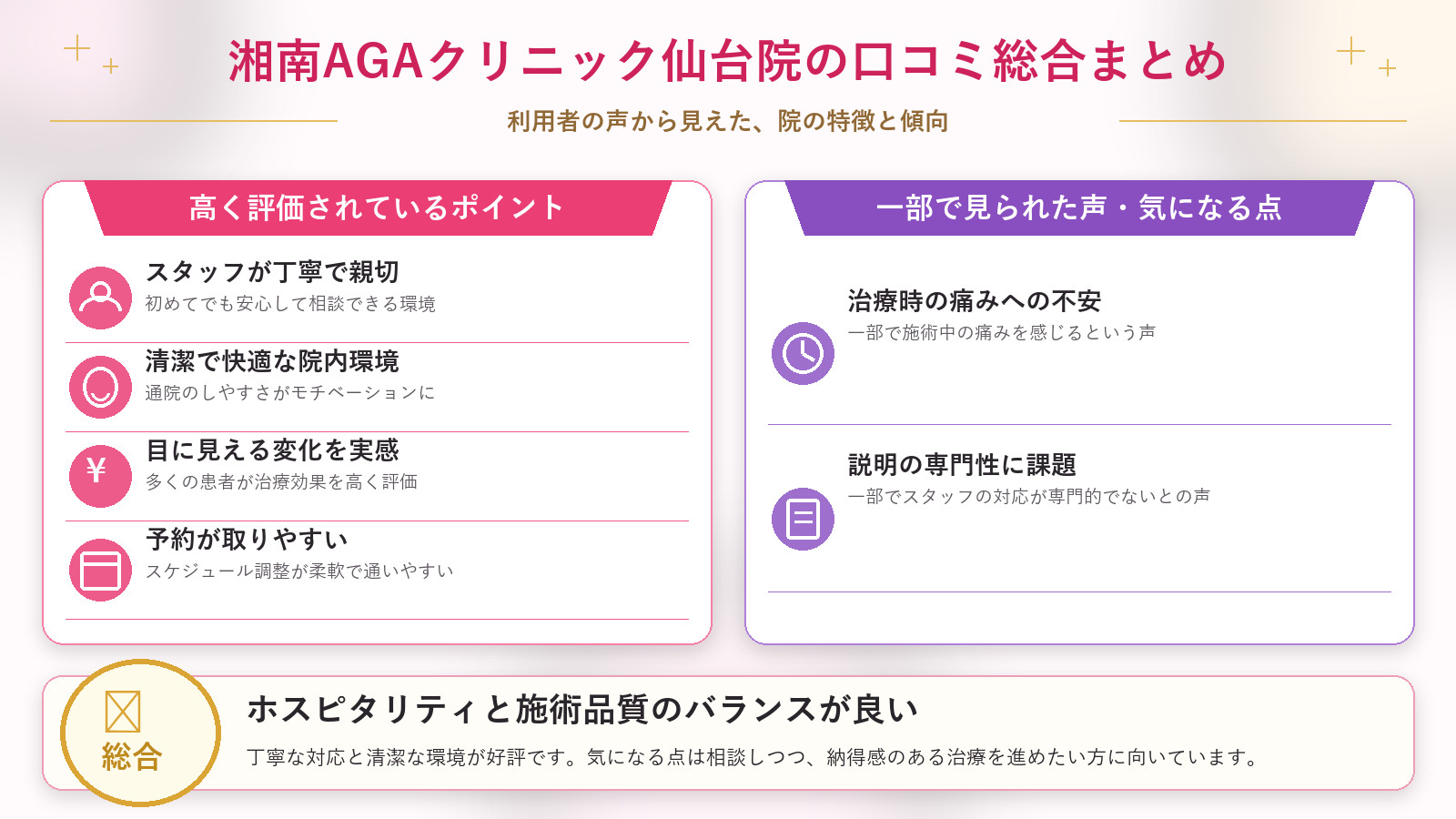 湘南AGAクリニック仙台院の口コミ傾向(良い口コミ&悪い口コミのクリニック別傾向)