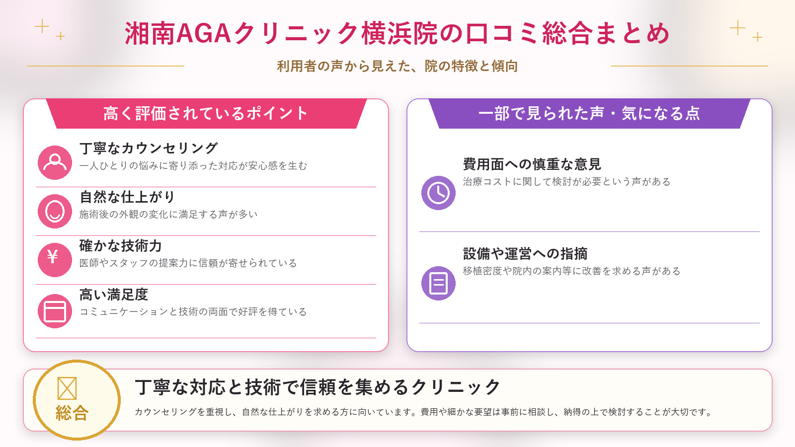 湘南AGAクリニック横浜院の口コミ傾向（良い口コミ＆悪い口コミのクリニック別傾向）